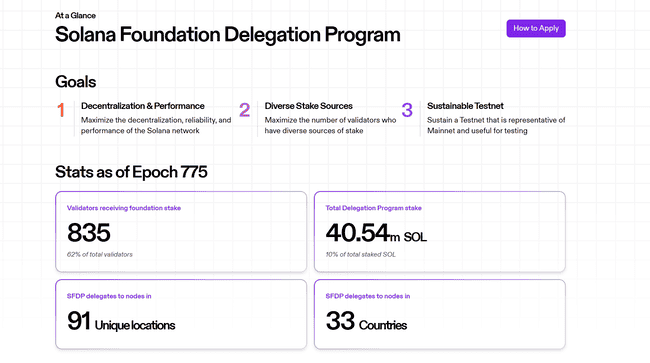 Solana验证者生态变革：基金会推动去中心化，半数验证者生存挑战加剧
