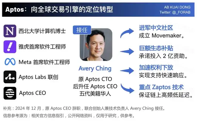 新提案削减质押收益，Aptos市值能否逆袭赶超SUI？