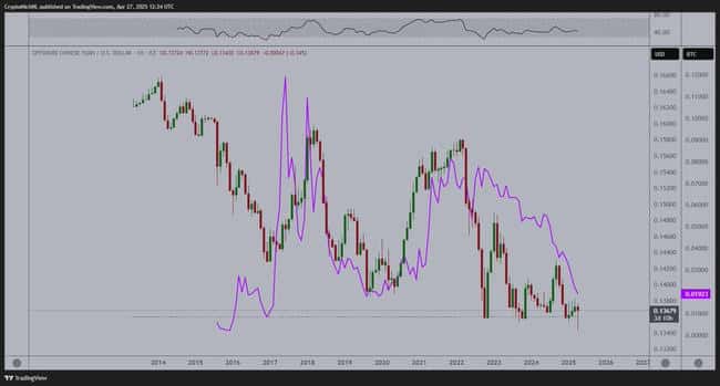 流动性海啸汹涌而至!比特币冲新高,山寨币迎来黄金机遇?