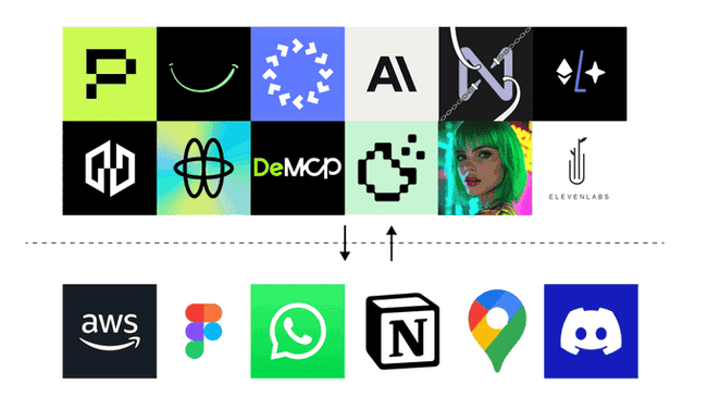 八大巨头齐押注MCP！AI Agent即将掀起第二轮炒作狂潮？