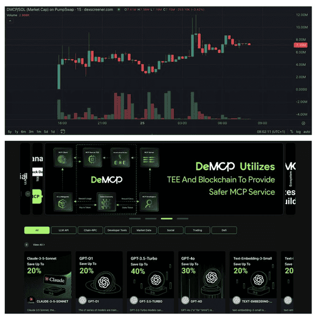 八大巨头齐押注MCP！AI Agent即将掀起第二轮炒作狂潮？