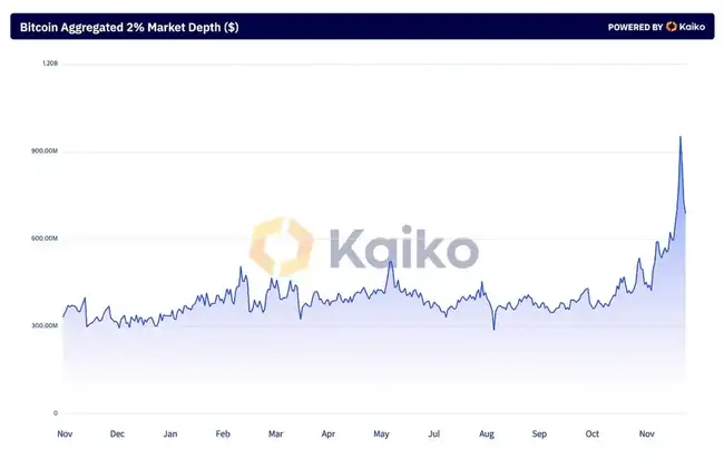 全球企业疯抢比特币，亚洲企业竟错失99%盛宴？