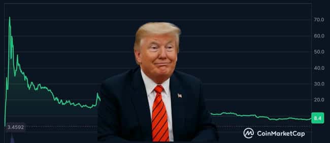 川普传赋能$TRUMP？迷因币晚宴引热议，币价却惨遭滑铁卢暴跌90%