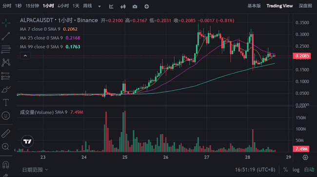 羊驼币传奇：利空竟成致富捷径？