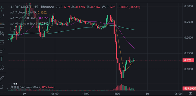 羊驼币传奇：利空竟成致富捷径？