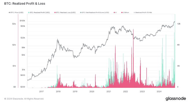 链上数据揭秘：底部吸筹庄家是否已获利了结？