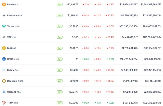 川普关税重击比特币矿企:ASIC矿机进口成本飙升5至10倍,概念股集体暴跌