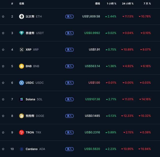 金融市场风暴：比特币飙升7.7万，台股重挫2000点，日韩股市熔断崩盘