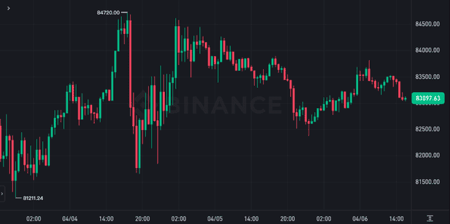 Arthur Hayes预警：美股或再现1987年黑色星期一，比特币成避险首选？