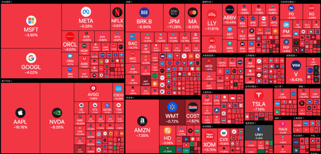 加密市场暴跌历史回顾：恐慌情绪屡次上演，市场日趋成熟却也更加复杂！