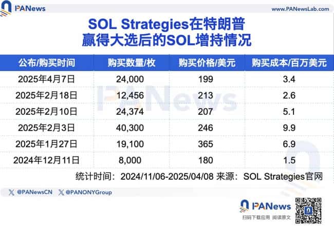 五大上市公司高位接盘比特币，微策略浮亏超40亿美元！