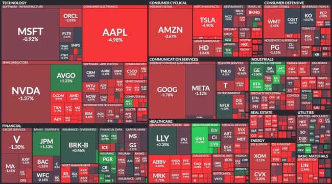 特朗普对中国征收104%关税！比特币暴跌至7.5万，道指高开1400点后转跌，标普5000点大关失守！