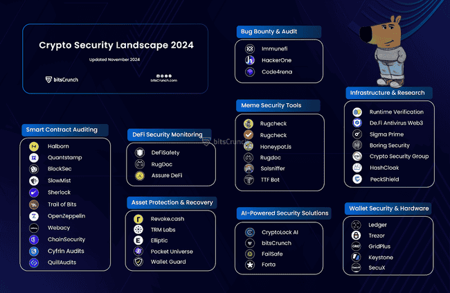 Web3加密安全警示：谨慎操作，严防钓鱼攻击窃取收益