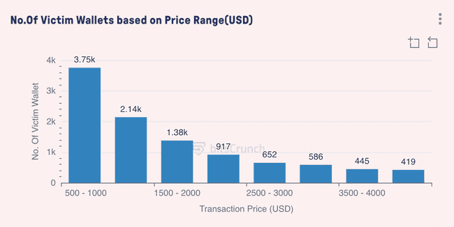 Web3加密安全警示：谨慎操作，严防钓鱼攻击窃取收益