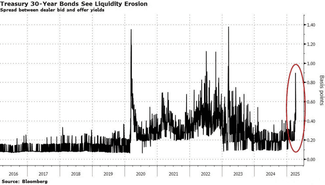 历史性转折！比特币与美股强势反弹，但市场格局已彻底重塑