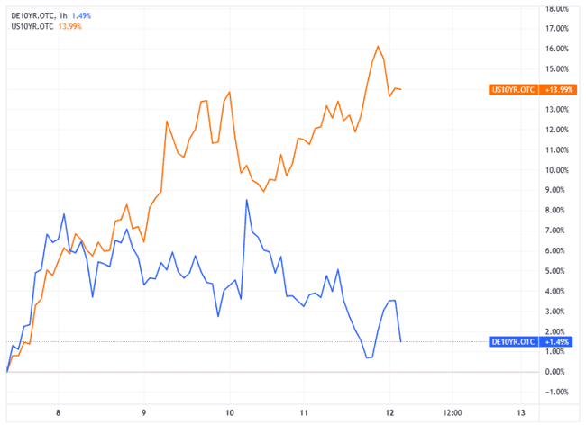 历史性转折！比特币与美股强势反弹，但市场格局已彻底重塑