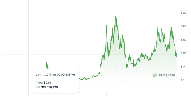 以太坊从一家独大到四面楚歌，未来之路何去何从？