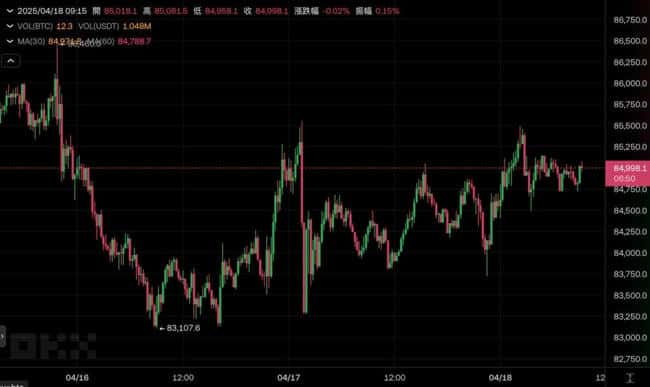 比特币2018年来最差Q1！Bitwise投资长：四大动力助推Q2加密货币强势反弹