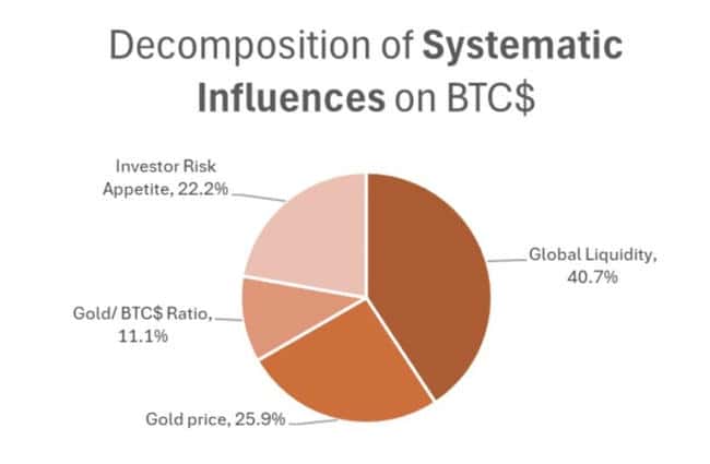 比特币免税优势显现！去杠杆化结束后，BTC或将迎来绝佳交易契机？