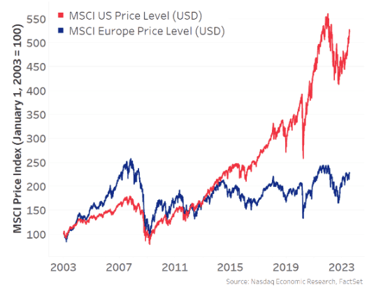 比特币免税优势显现！去杠杆化结束后，BTC或将迎来绝佳交易契机？