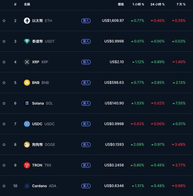 比特币飙升破8.7万！美日韩印贸易谈判在即，美股超级财报周来袭