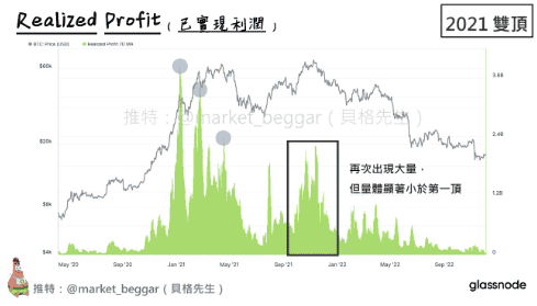 2021年双顶之谜：链上数据深度剖析续命行情