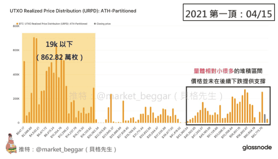 2021年双顶之谜：链上数据深度剖析续命行情