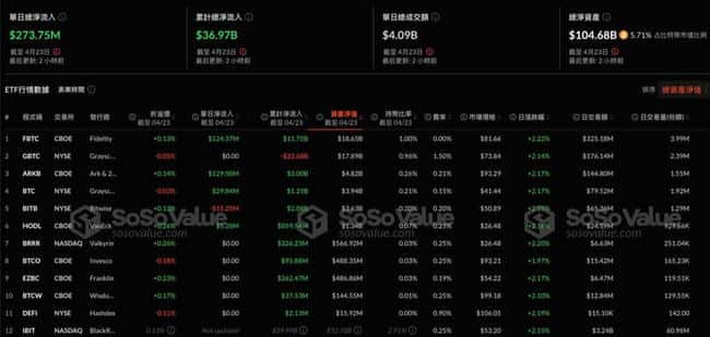 比特币ETF四日净流入，机构聪明钱布局还是牛市陷阱？