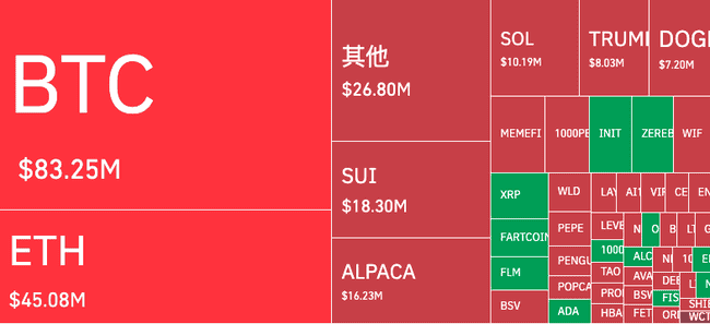 币安下架公告意外助涨$ALPACA，代币逆势飙升650%令空军猝不及防