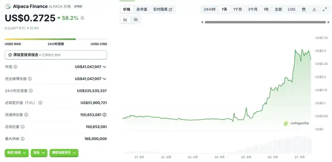 退市神话！$ALPACA爆涨10倍，幕后轧空剧本大揭秘！