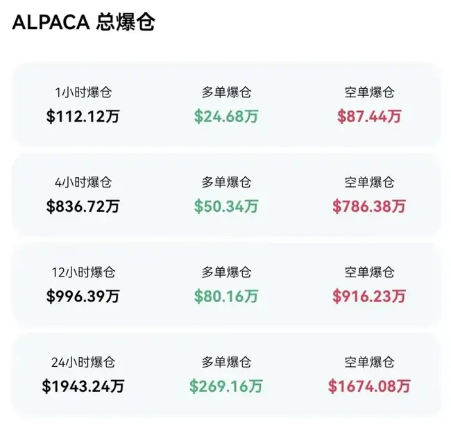 退市神话！$ALPACA爆涨10倍，幕后轧空剧本大揭秘！