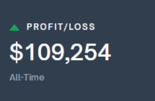 如何在Polymarket上3个月赚取10万美元？揭秘盈利秘诀