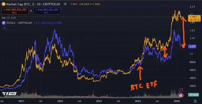 以太坊生态危机：七年深耕为何难逃市场冷落？