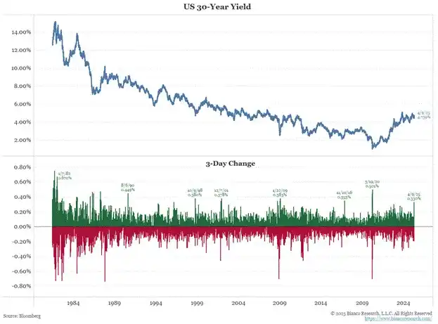 Arthur Hayes 最新观点：比特币将重回黄金级避风港，山寨币季节或将接踵而至