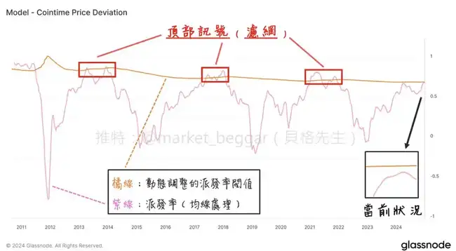 链上数据学堂揭秘：Ark参与研究的全新BTC定价方法论（第二部分）