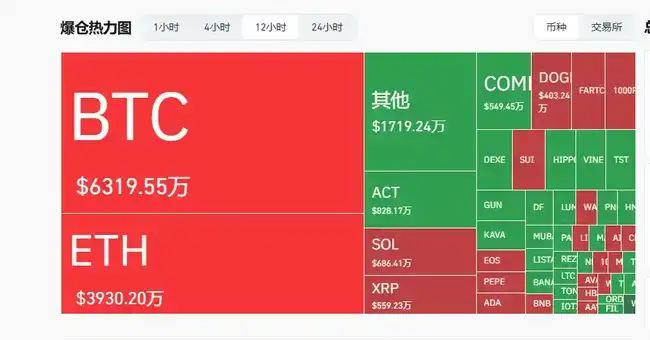 ACT闪崩惊魂：交易所熔断机制反成做空利器