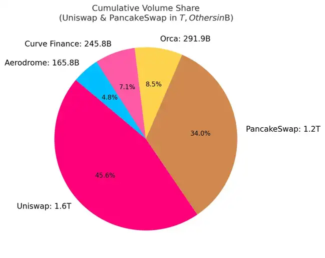 25年Q1流动性减弱,链上交易量流向何方?