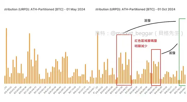 BTC筹码分布图深度解析：链上数据可视化教程（四）
