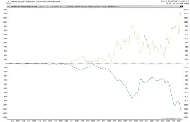 美联储政策转向，比特币年底能否破25万？Arthur Hayes最新分析