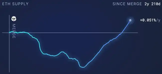 以太坊生态危机：七年深耕为何难逃市场冷落？