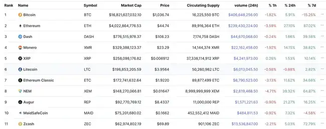 加密货币四年周期：从暴富到亏损的深度反思