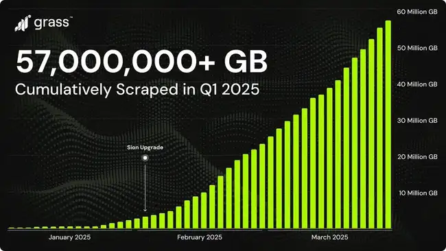 关税重压下AI迎来新机遇，Crypto或已错失良机？