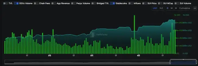 SUI币三日飙升54%：揭秘其强劲增长背后的动力源泉