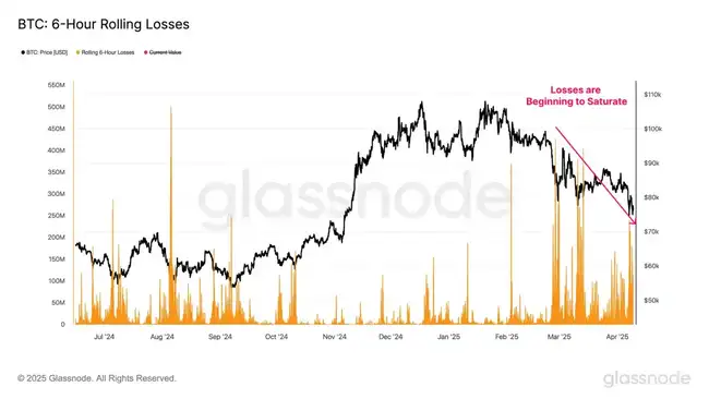 全球金融市场动荡升级，比特币关键支撑位能否挺住？
