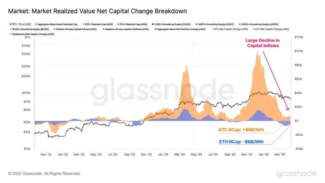 全球金融市场动荡升级，比特币关键支撑位能否挺住？