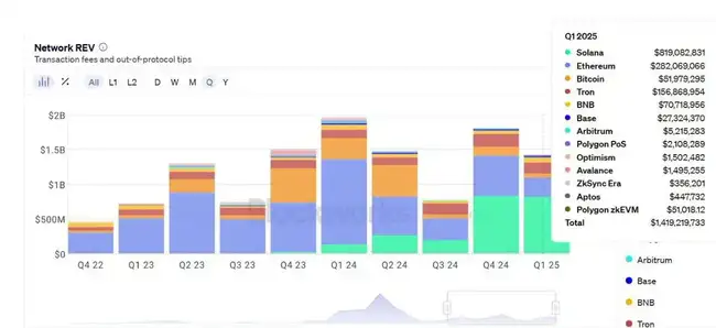 牛市归来！以太坊Pectra升级能否引领市场大逆转？