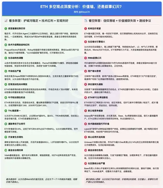 以太坊十字路口：前行还是沉沦？关键抉择在即