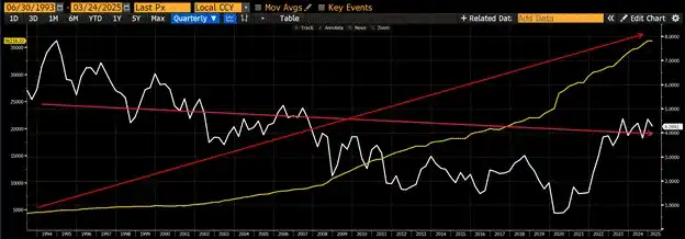 美联储政策转向，比特币年底能否破25万？Arthur Hayes最新分析