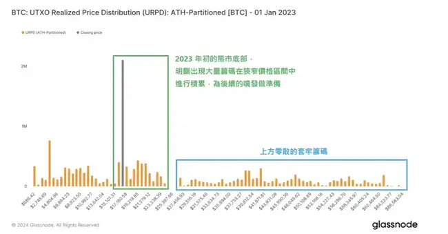 BTC筹码分布图深度解析：链上数据可视化教程（四）