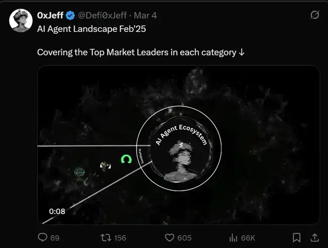 牛回速归？揭秘Crypto AI的下一个投资蓝海